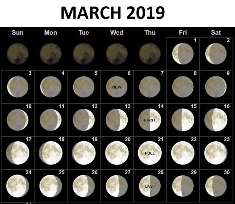 Lunar Moon Phases Calendar March 2019
