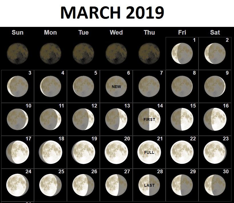 March 2019 Moon Calendar