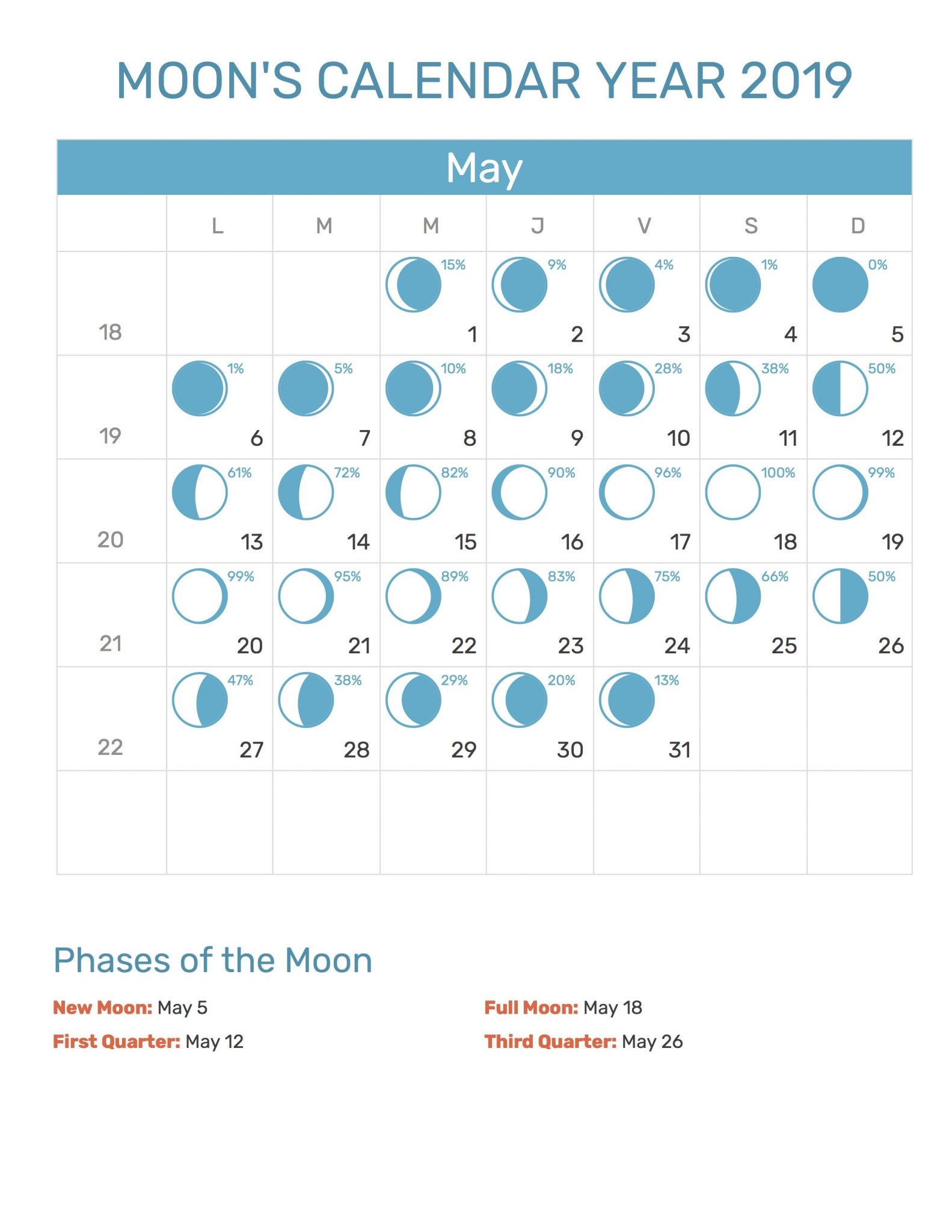 May 2019 Moon Phases Calendar