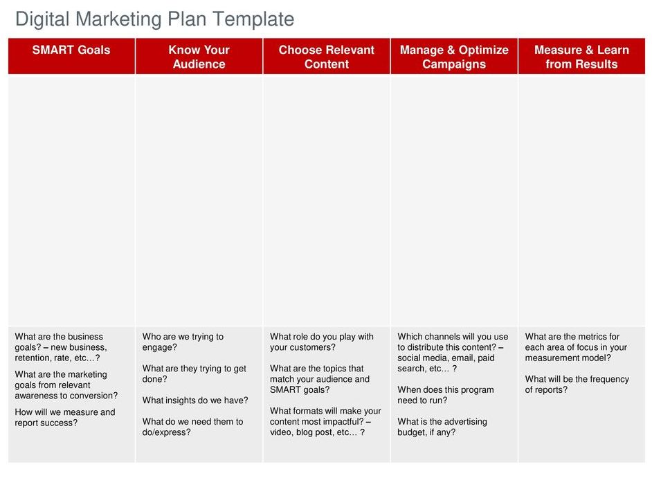 Digital Marketing Plan Template