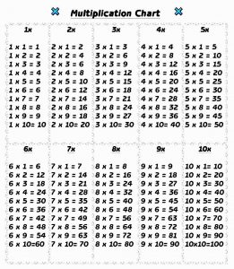 Printable Multiplication Table PDF