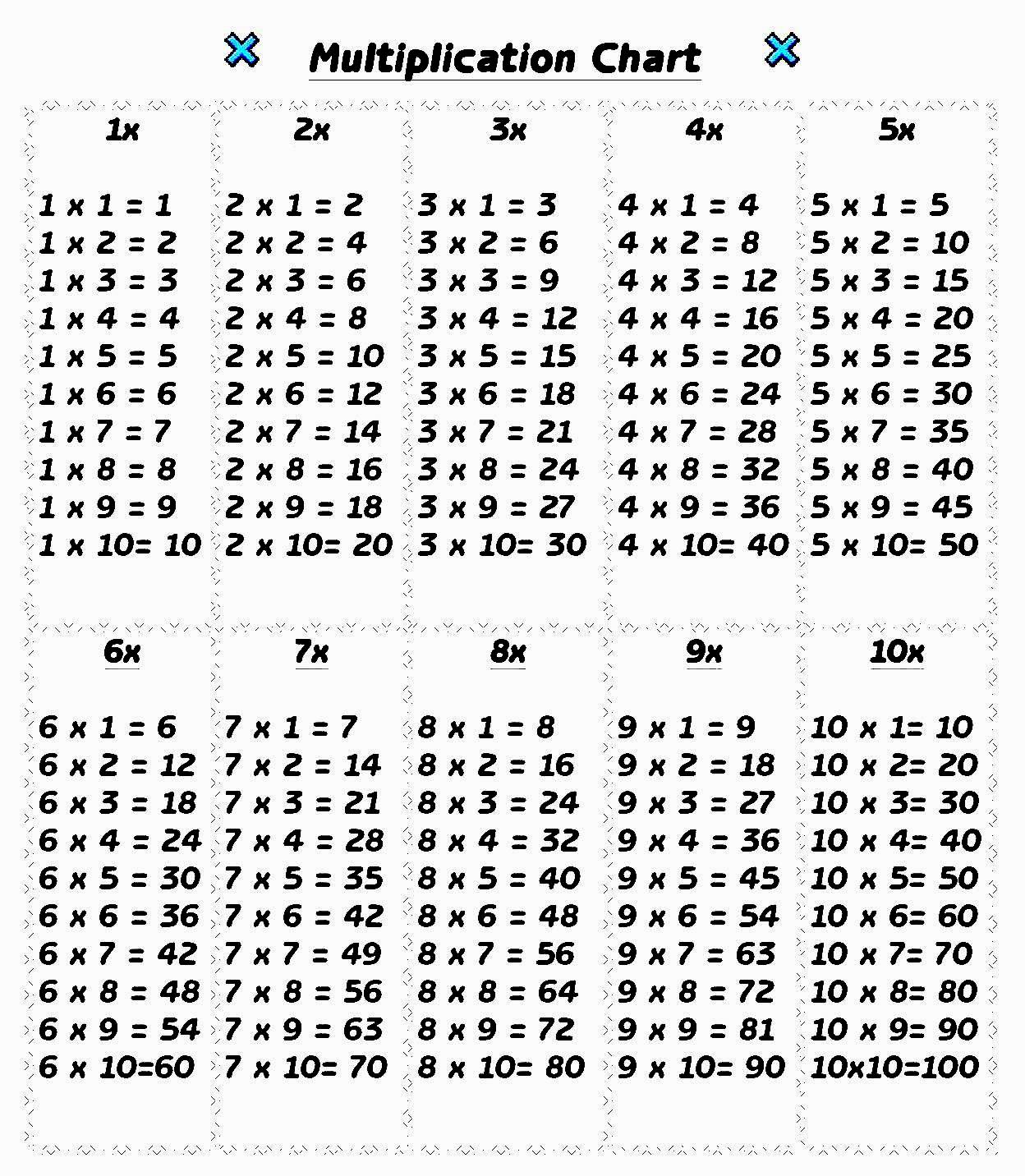 Multiplication Table 1-10 PDF