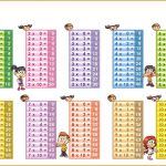 Multiplication table for kids pdf