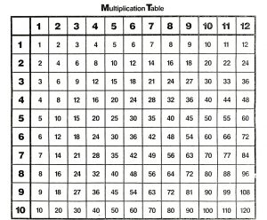 Printable Multiplication Table PDF