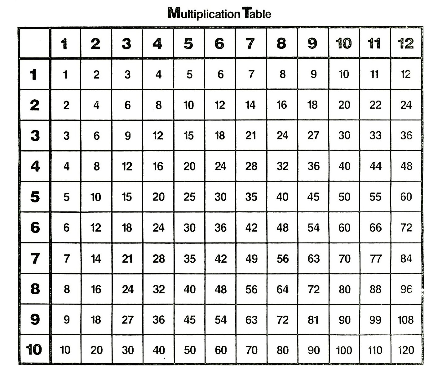 Multiplication table pdf printable