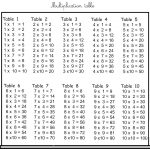 Printable Multiplication Table PDF