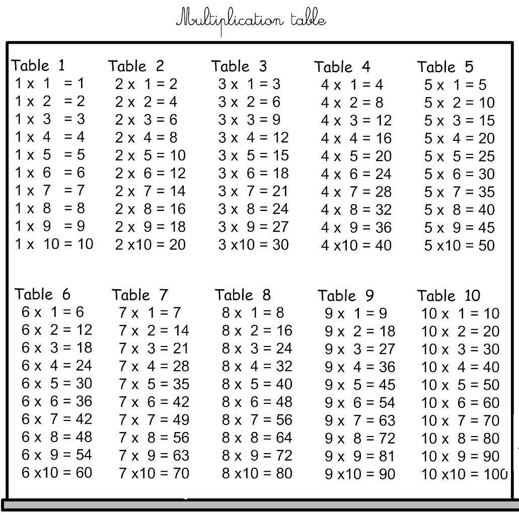 Printable multiplication table pdf